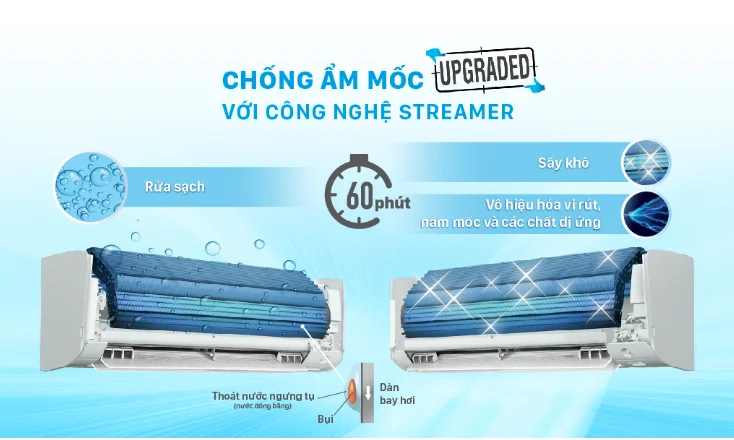 Máy lạnh treo tường Daikin 1HP - hai chiều Inverter