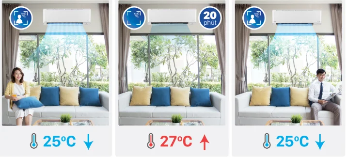 Máy lạnh treo tường Daikin 1HP - hai chiều Inverter